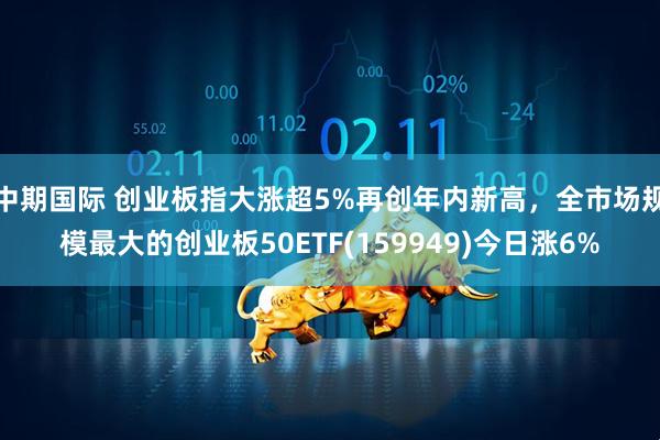中期国际 创业板指大涨超5%再创年内新高，全市场规模最大的创业板50ETF(159949)今日涨6%